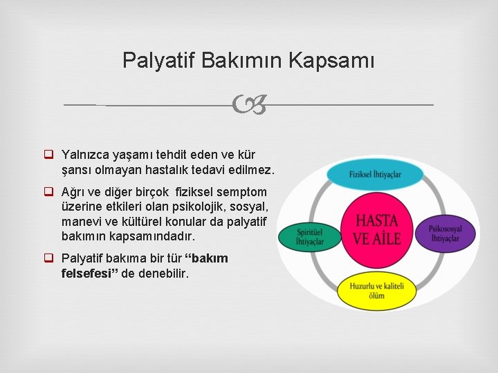 Palyatif Bakımın Kapsamı q Yalnızca yaşamı tehdit eden ve kür şansı olmayan hastalık tedavi