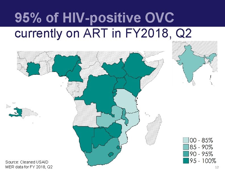 95% of HIV-positive OVC currently on ART in FY 2018, Q 2 Source: Cleaned