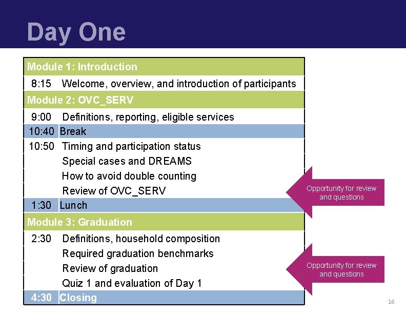 Day One Module 1: Introduction 8: 15 Welcome, overview, and introduction of participants Module