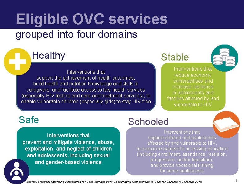 Eligible OVC services grouped into four domains Healthy Stable Interventions that support the achievement