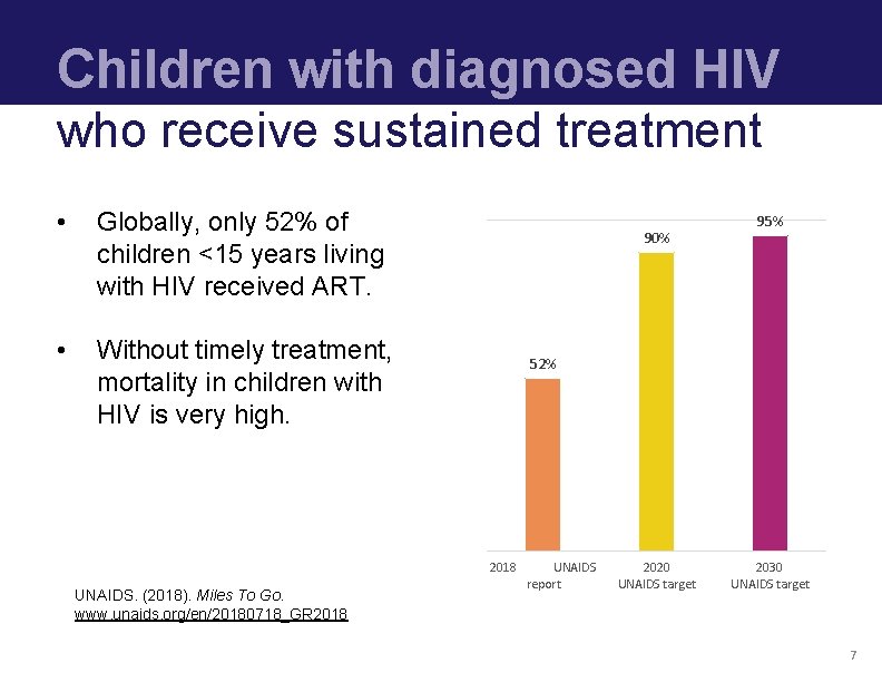 Children with diagnosed HIV who receive sustained treatment • Globally, only 52% of children