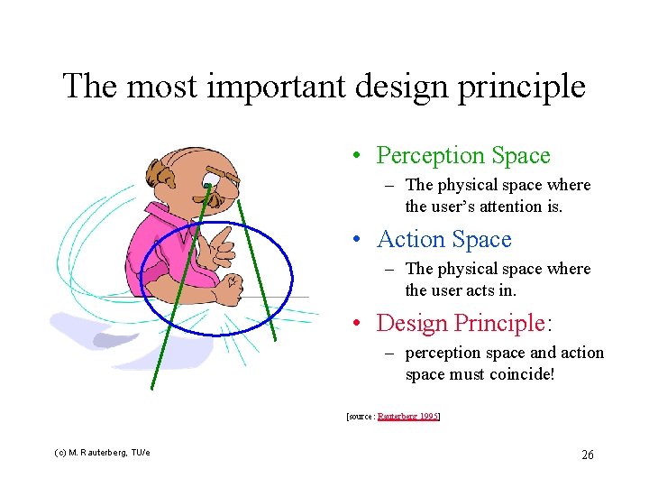 The most important design principle • Perception Space – The physical space where the