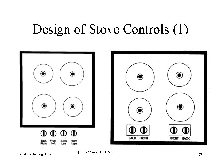 Design of Stove Controls (1) (c) M. Rauterberg, TU/e [source: Norman, D. , 1988]