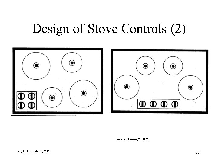 Design of Stove Controls (2) [source: Norman, D. , 1988] (c) M. Rauterberg, TU/e