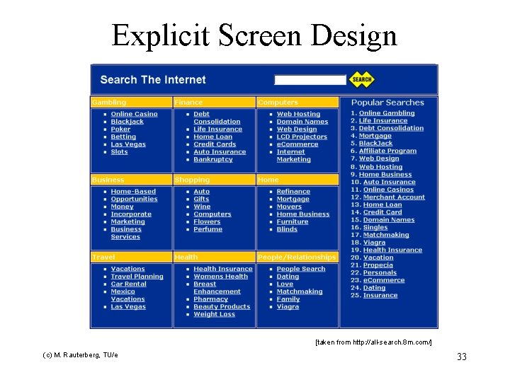 Explicit Screen Design [taken from http: //all-search. 8 m. com/] (c) M. Rauterberg, TU/e