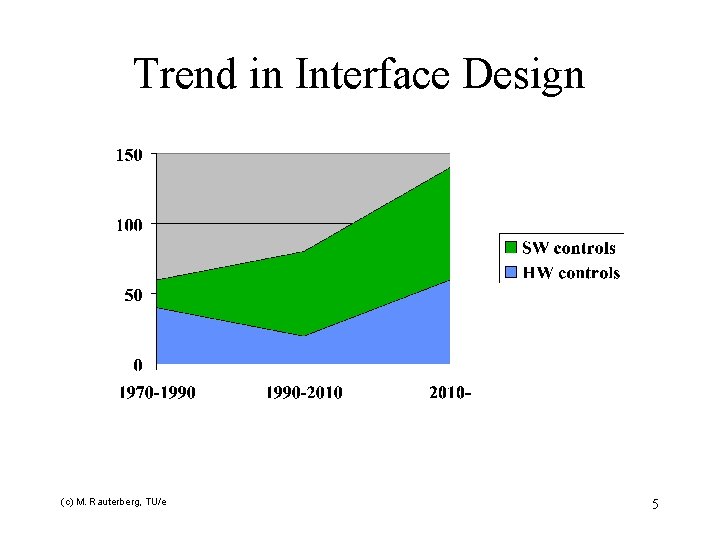 Trend in Interface Design (c) M. Rauterberg, TU/e 5 