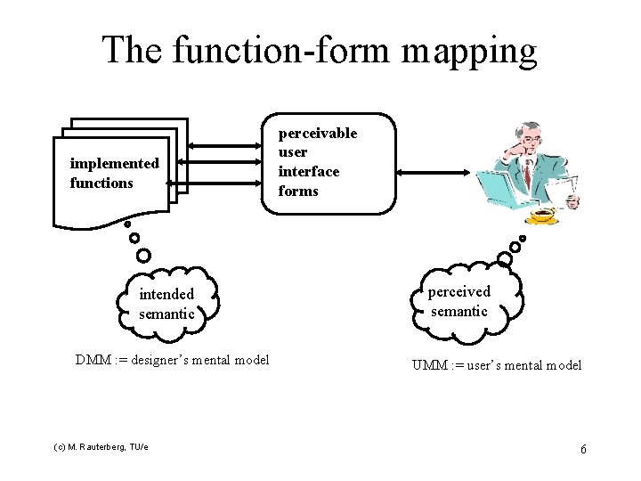 The function-form mapping implemented functions intended semantic DMM : = designer’s mental model (c)