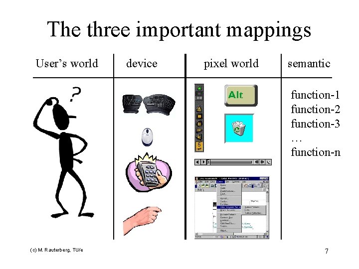 The three important mappings User’s world device pixel world semantic function-1 function-2 function-3 …