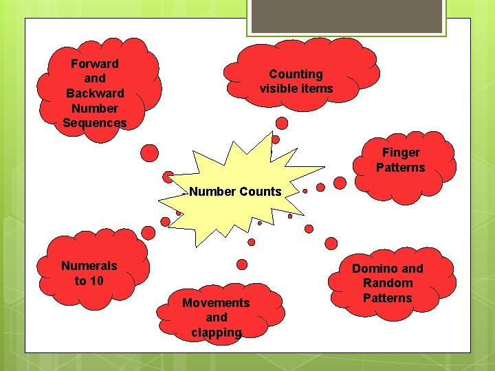 Forward and Backward Number Sequences Counting visible items Finger Patterns Number Counts Numerals to