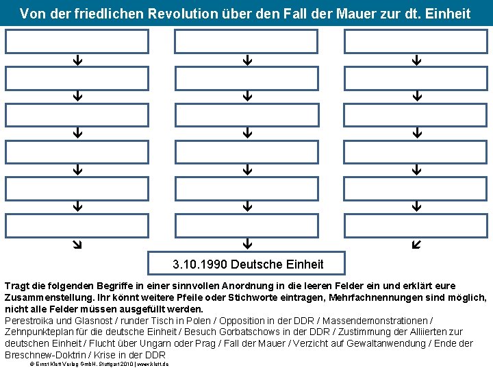 (4) Von der friedlichen Revolution über den Fall der Mauer zur dt. Einheit 3.