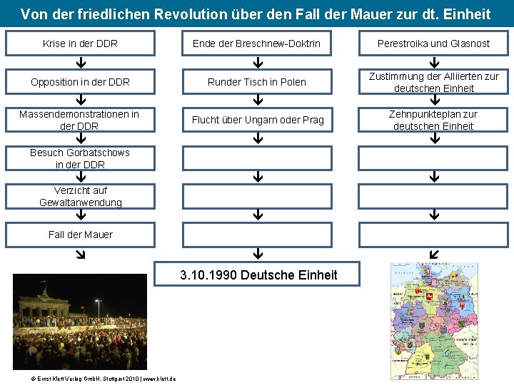 (5) Von der friedlichen Revolution über den Fall der Mauer zur dt. Einheit Krise