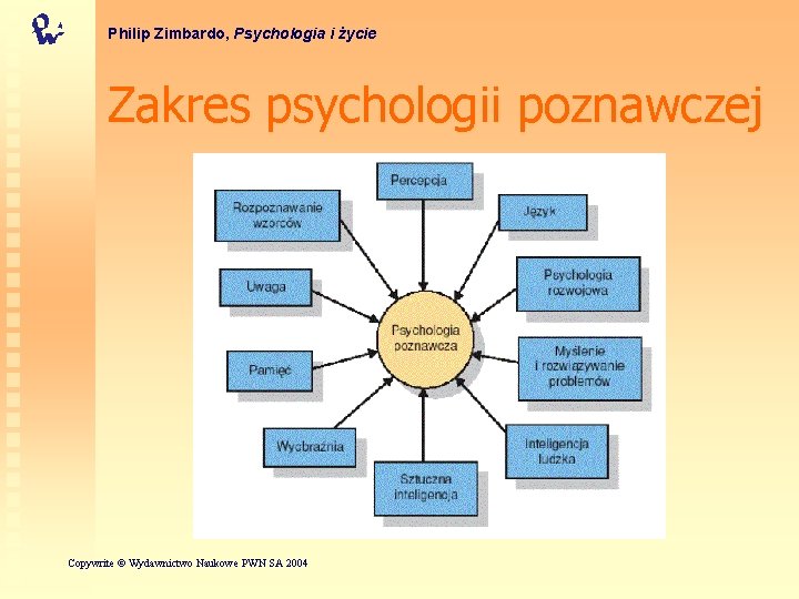Philip Zimbardo, Psychologia i życie Zakres psychologii poznawczej Copywrite © Wydawnictwo Naukowe PWN SA