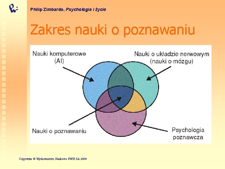 Philip Zimbardo, Psychologia i życie Zakres nauki o poznawaniu Copywrite © Wydawnictwo Naukowe PWN