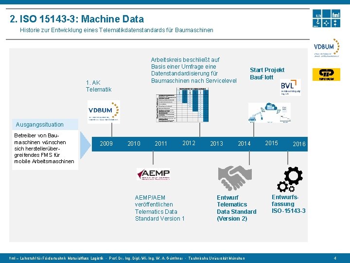 2. ISO 15143 -3: Machine Data Historie zur Entwicklung eines Telematikdatenstandards für Baumaschinen Arbeitskreis