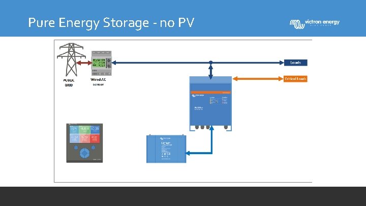Pure Energy Storage - no PV 