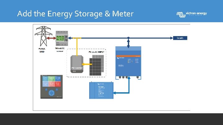 Add the Energy Storage & Meter 