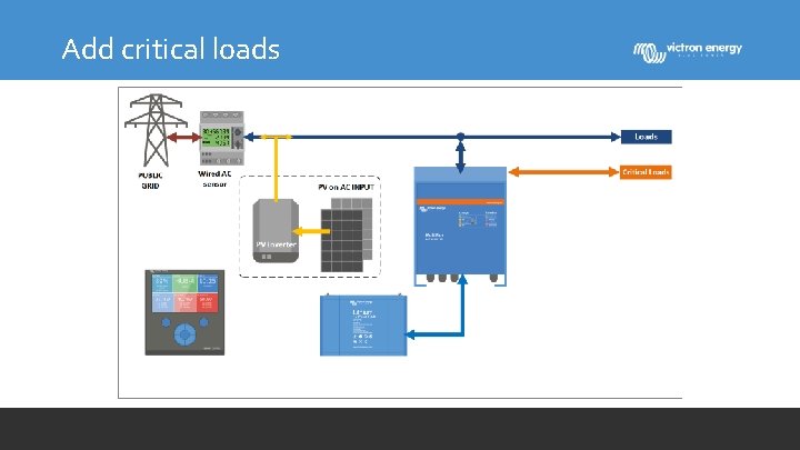 Add critical loads 