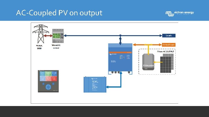 AC-Coupled PV on output 