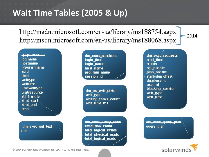 Wait Time Tables (2005 & Up) http: //msdn. microsoft. com/en-us/library/ms 188754. aspx http: //msdn.