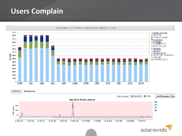 Users Complain 24 