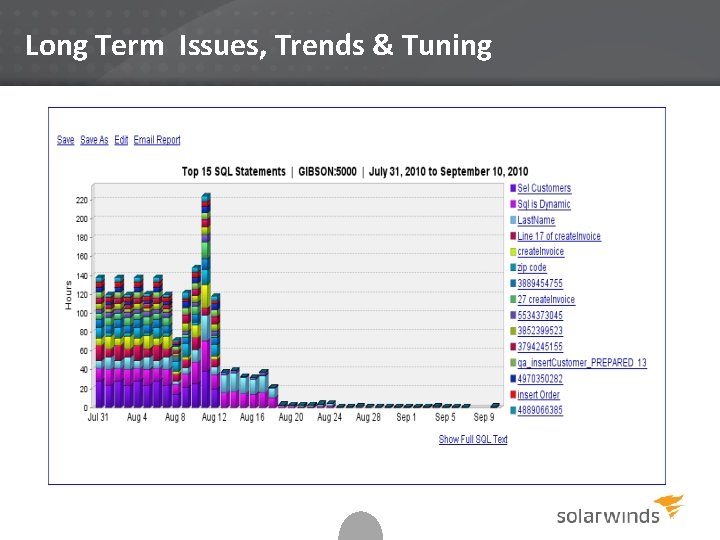 Long Term Issues, Trends & Tuning 28 