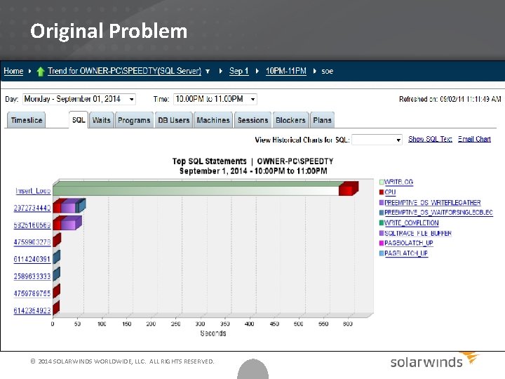 Original Problem © 2014 SOLARWINDS WORLDWIDE, LLC. ALL RIGHTS RESERVED. 