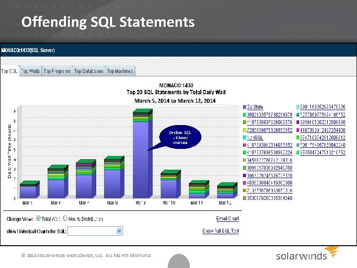 Offending SQL Statements March 5, 2014 to March 12, 2014 Get. State SQL –