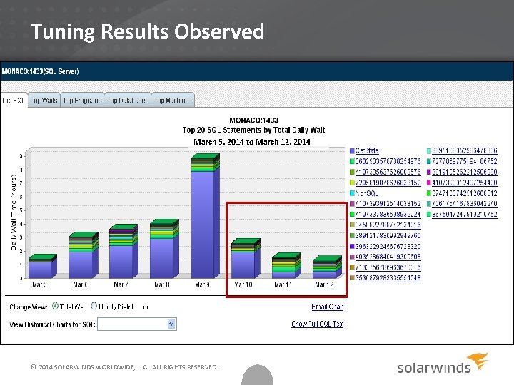 Tuning Results Observed March 5, 2014 to March 12, 2014 © 2014 SOLARWINDS WORLDWIDE,