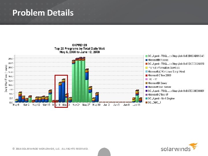 Problem Details © 2014 SOLARWINDS WORLDWIDE, LLC. ALL RIGHTS RESERVED. 