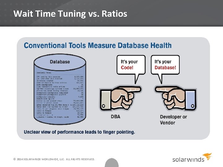 Wait Time Tuning vs. Ratios © 2014 SOLARWINDS WORLDWIDE, LLC. ALL RIGHTS RESERVED. 