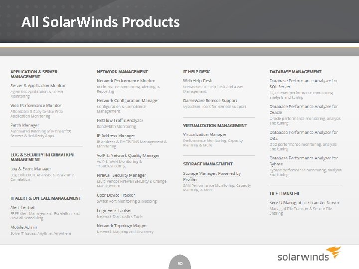 All Solar. Winds Products 60 