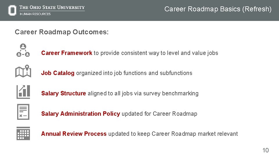 Career Roadmap Basics (Refresh) Career Roadmap Outcomes: Career Framework to provide consistent way to