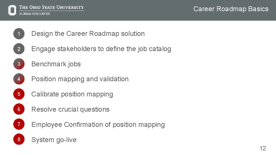  Career Roadmap Basics 1 Design the Career Roadmap solution 2 Engage stakeholders to