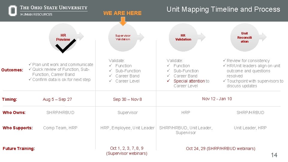 WE ARE HERE HR Preview Outcomes: ü Plan unit work and communicate ü Quick