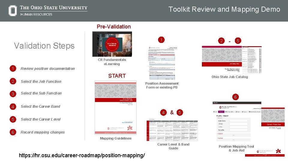 Toolkit Review and Mapping Demo Pre-Validation 1 Validation Steps 2 - 5 CR Fundamentals
