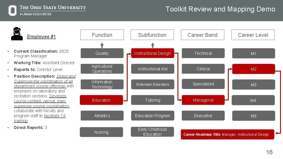Toolkit Review and Mapping Demo Employee #1 Function Subfunction Career Band Career Level •