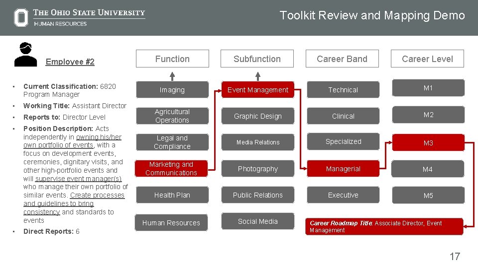 Toolkit Review and Mapping Demo Employee #2 Function Subfunction Career Band Career Level •