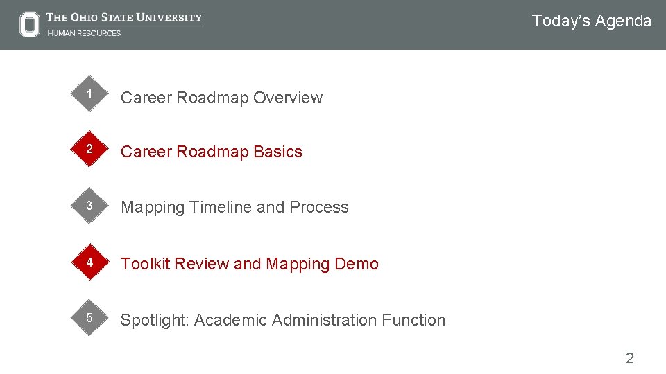 Today’s Agenda 1 Career Roadmap Overview 2 Career Roadmap Basics 3 Mapping Timeline and