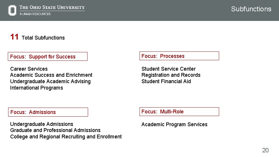 Subfunctions 11 Total Subfunctions Focus: Support for Success Focus: Processes Career Services Academic Success