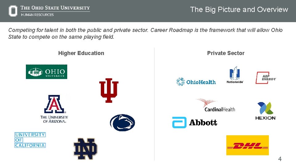 The Big Picture and Overview Competing for talent in both the public and private