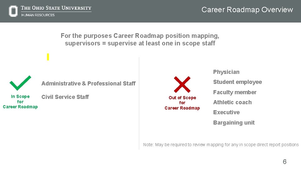 Career Roadmap Overview For the purposes Career Roadmap position mapping, supervisors = supervise at