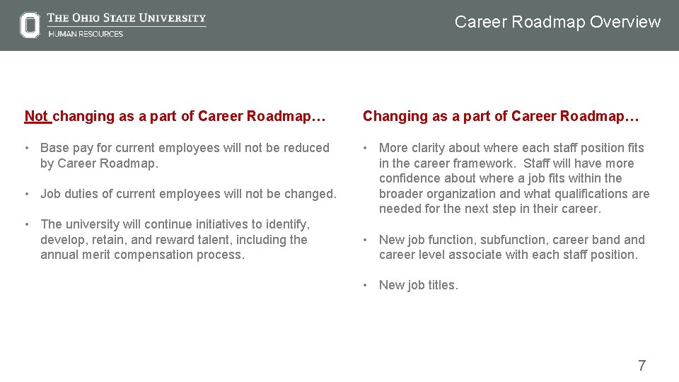 Career Roadmap Overview Not changing as a part of Career Roadmap… Changing as a