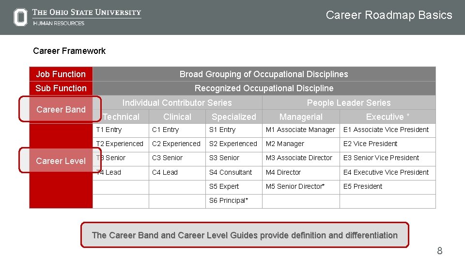 Career Roadmap Basics Career Framework Job Function Broad Grouping of Occupational Disciplines Sub Function