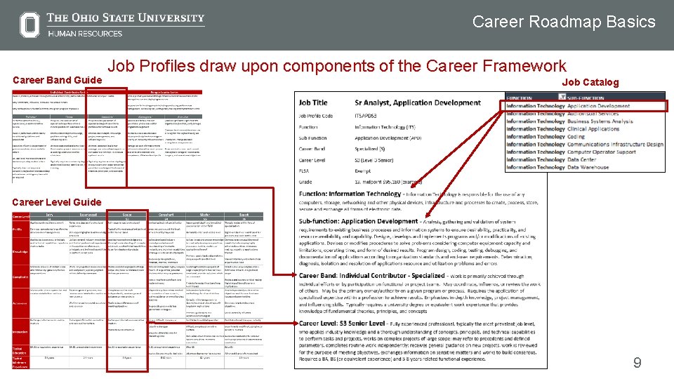 Career Roadmap Basics Career Band Guide Job Profiles draw upon components of the Career