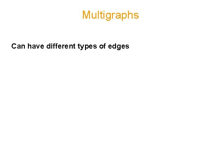 Multigraphs Can have different types of edges Multigraphs Can have different types of edges