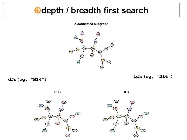 depth / breadth first search dfs(sg, "N 14") bfs(sg, "N 14") depth / breadth first search dfs(sg, "N 14") bfs(sg, "N 14")