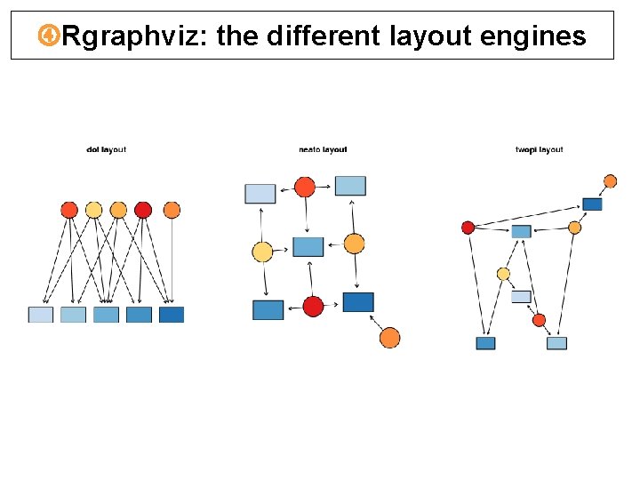Rgraphviz: the different layout engines Rgraphviz: the different layout engines
