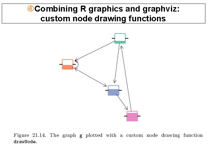  Combining R graphics and graphviz: custom node drawing functions 