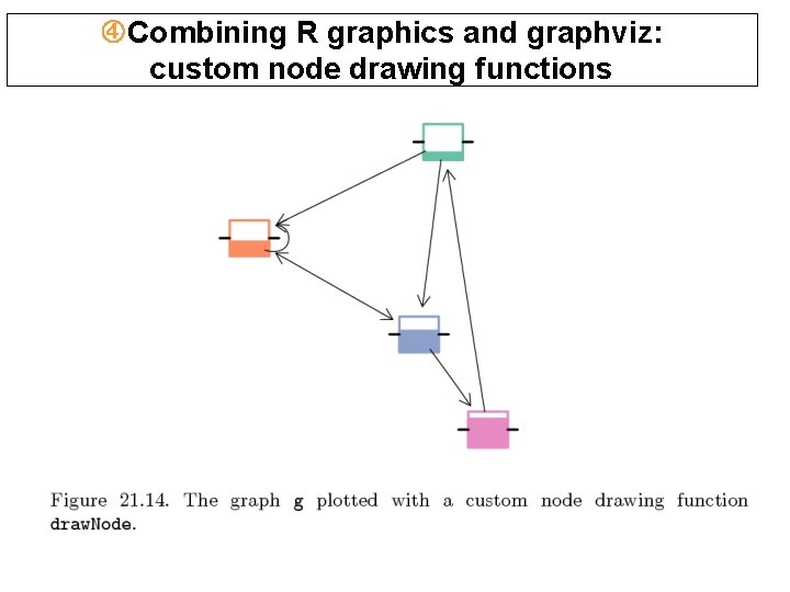 Combining R graphics and graphviz: custom node drawing functions Combining R graphics and graphviz: custom node drawing functions