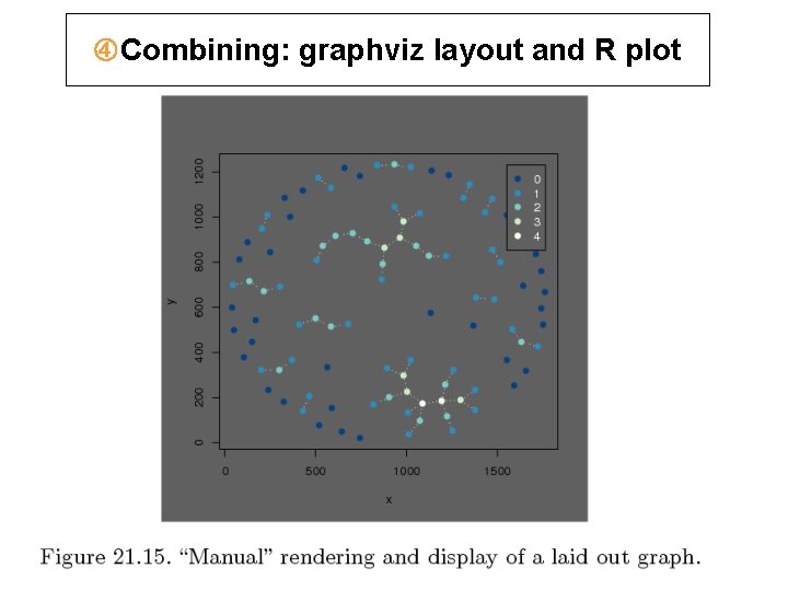 Combining: graphviz layout and R plot Combining: graphviz layout and R plot